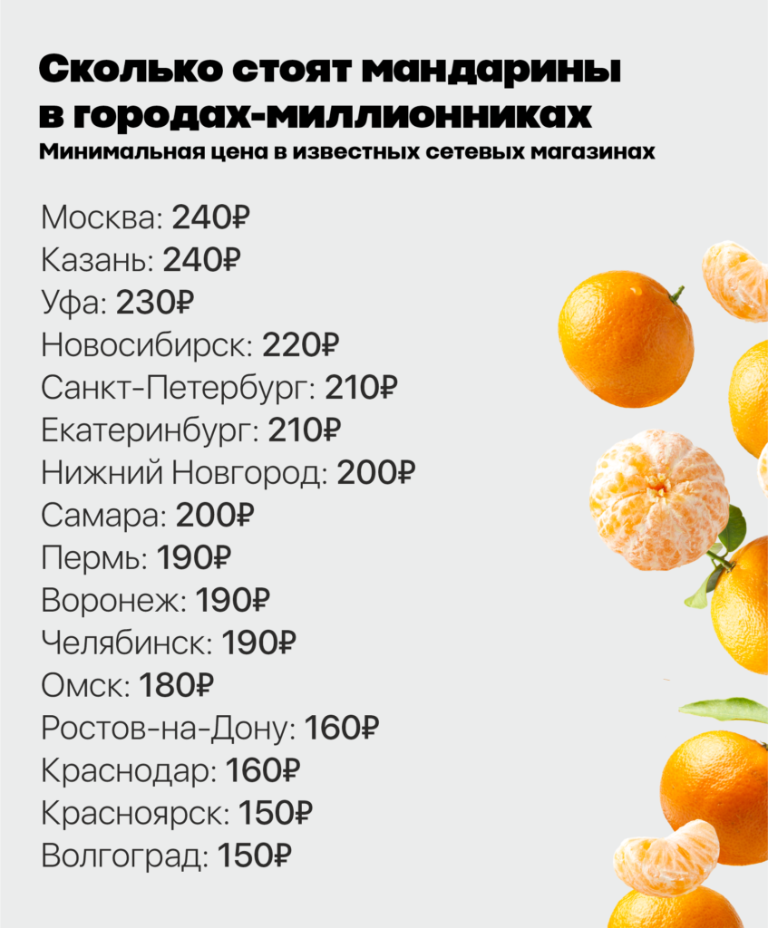 Сколько стоят мандарины в разных регионах и как найти самые вкусные: ликбез 