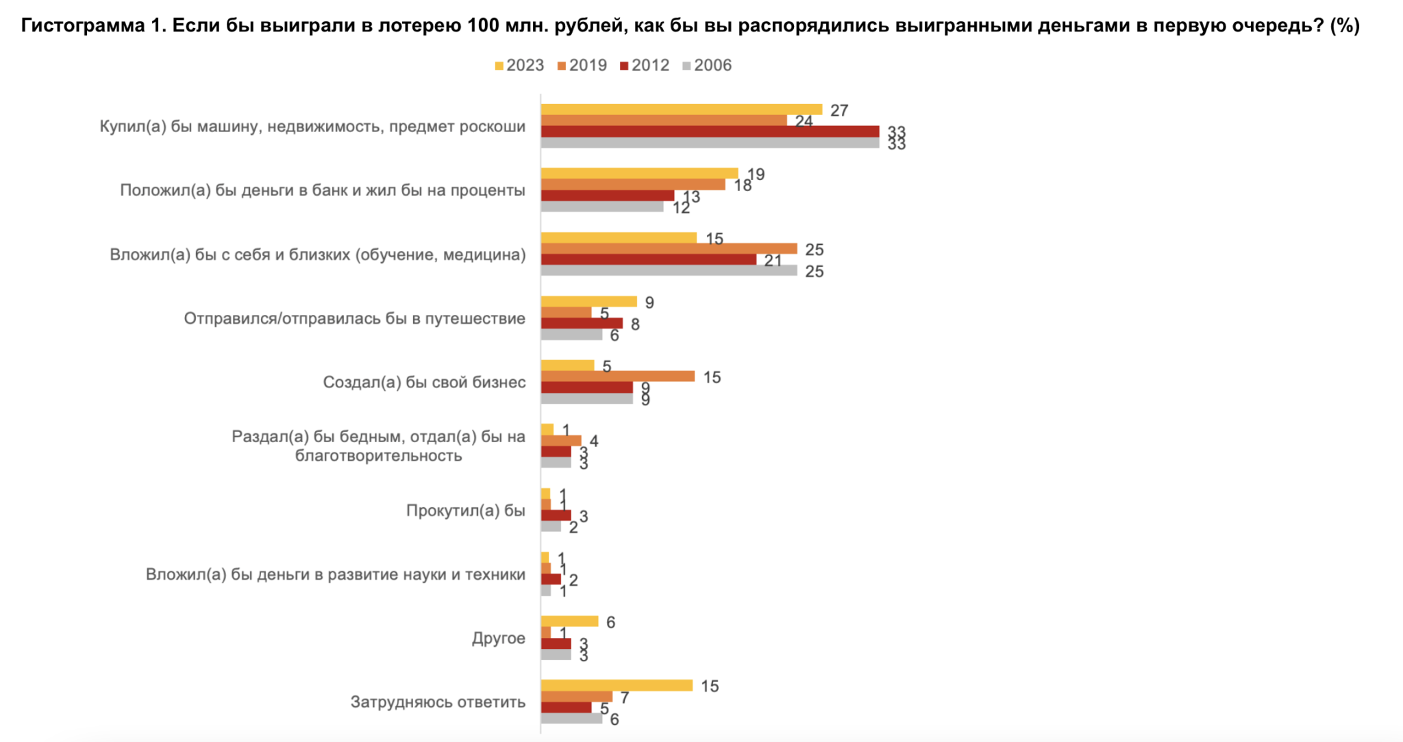 куда тратить баллы стим фото 112