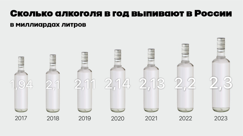 Сколько алкоголя в год выпивают в России