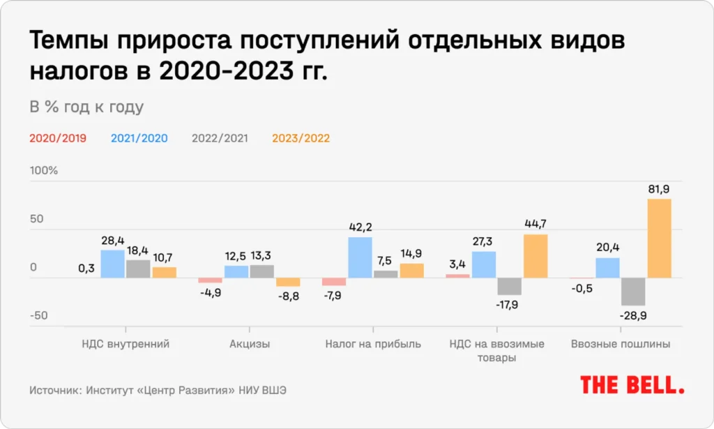 Россия начала год с дефицита бюджета: что будет с социальными выплатами, ФНБ и когда ждать дефолта - изображение 676