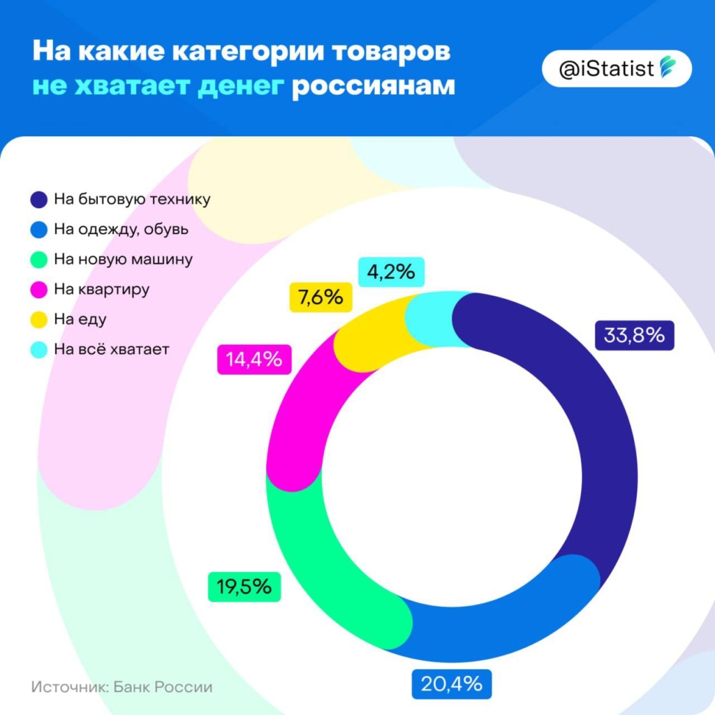 На сколько тысяч рублей стали дороже продукты за два года — экономисты высчитали - изображение 462