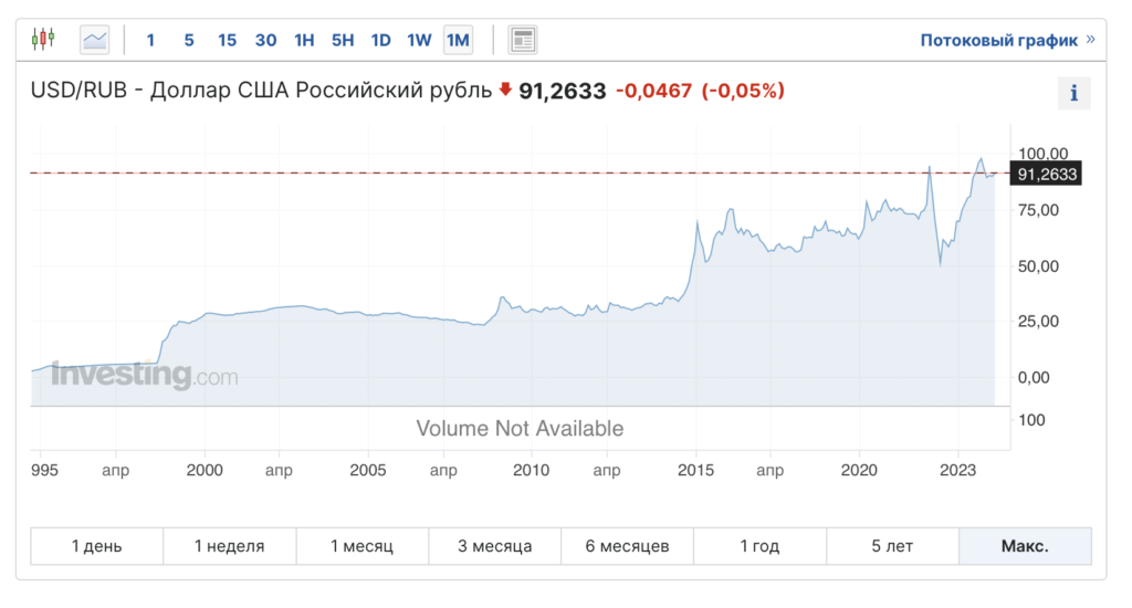 Доходы россиян не дотягивают до десятилетней давности? Сколько денег мы получаем в популярных валютах мира - изображение 124