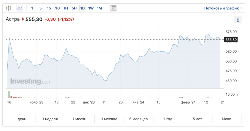 Алкогольная компания «Кристалл» выходит на биржу: какие еще IPO заслуживают внимания инвесторов - изображение 400
