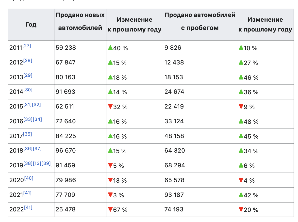 Крупнейшего продавца автомобилей отобрали у владельцев в пользу государства  | Финтолк