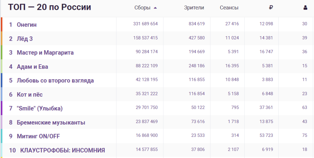 Пиратские показы сиквела «Дюны» не смогли приблизиться к сборам первого фильма - изображение 771