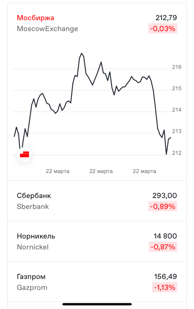 Российский фондовый рынок падает из-за теракта в подмосковном «Крокус Сити Холле» - изображение 914