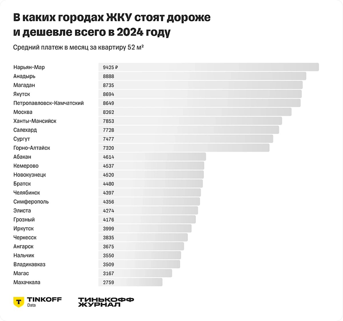 Стандарт Стоимости Жку Для Расчета