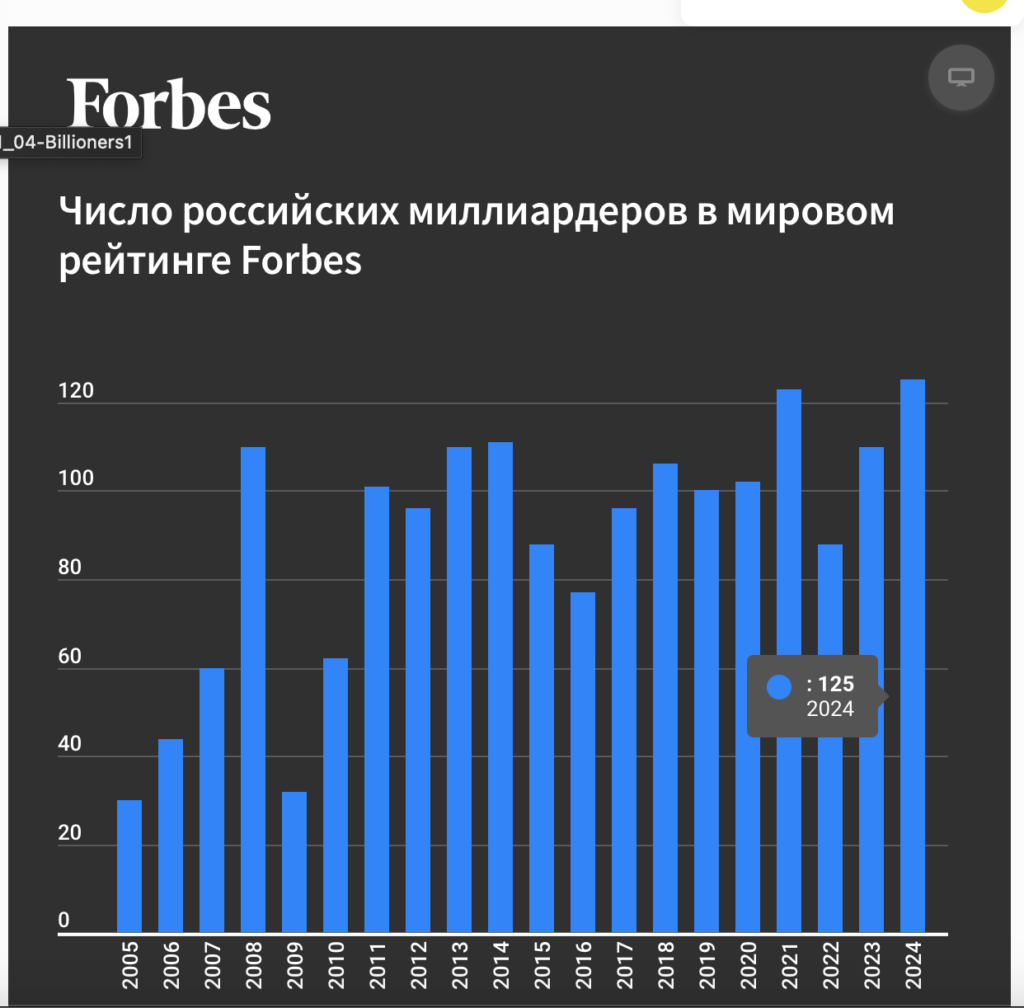 Российские миллиардеры наживаются на санкциях: их число резко возросло - изображение 274