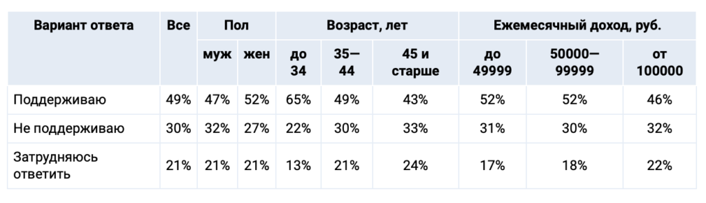 Сколько дней в неделю хотят работать россияне: опрос - изображение 451