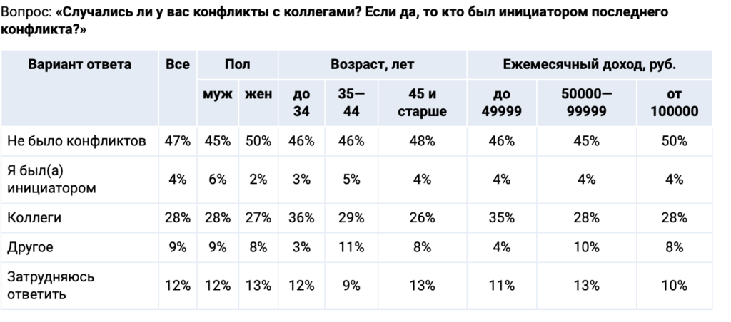 Черновик - изображение 430