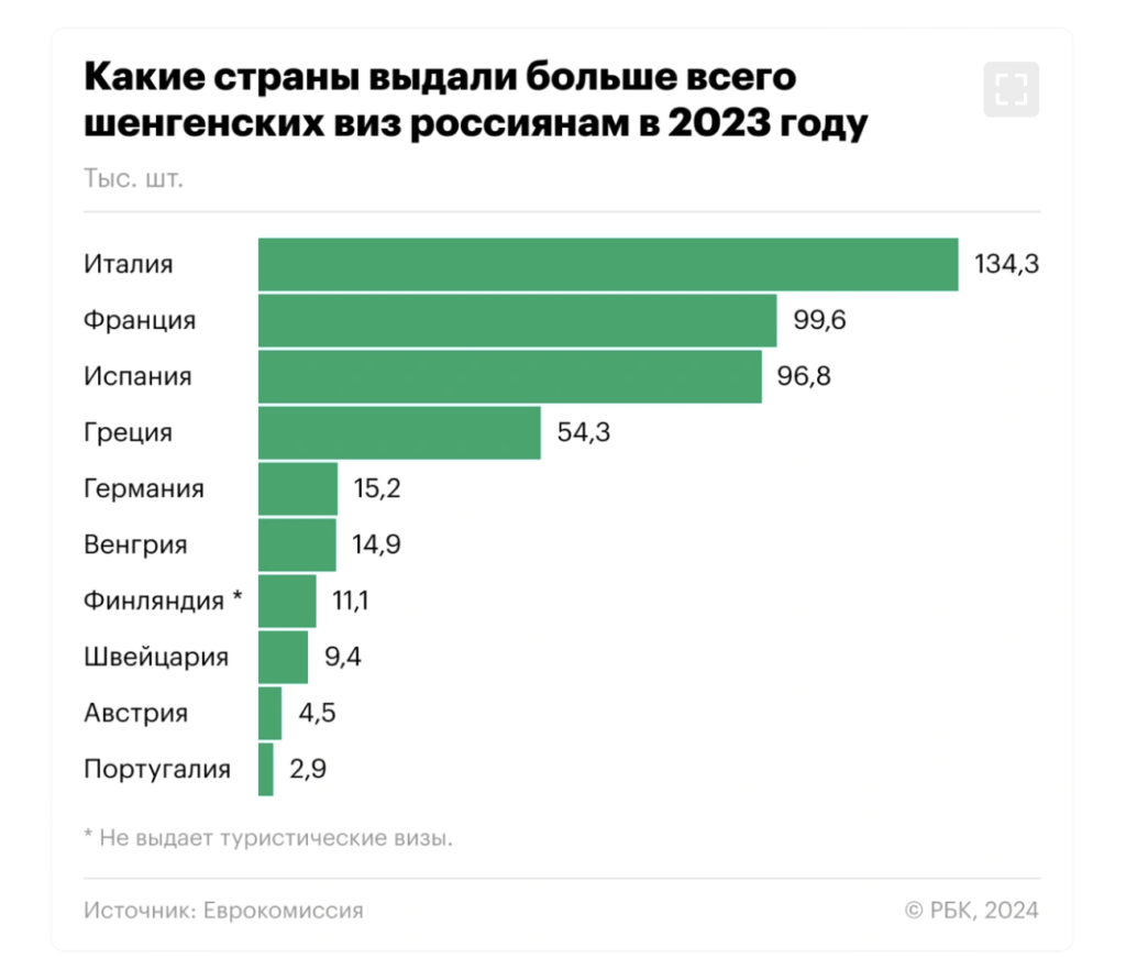 Россиянам стали в 13 раз чаще отказывать в шенгенской визе - изображение 21