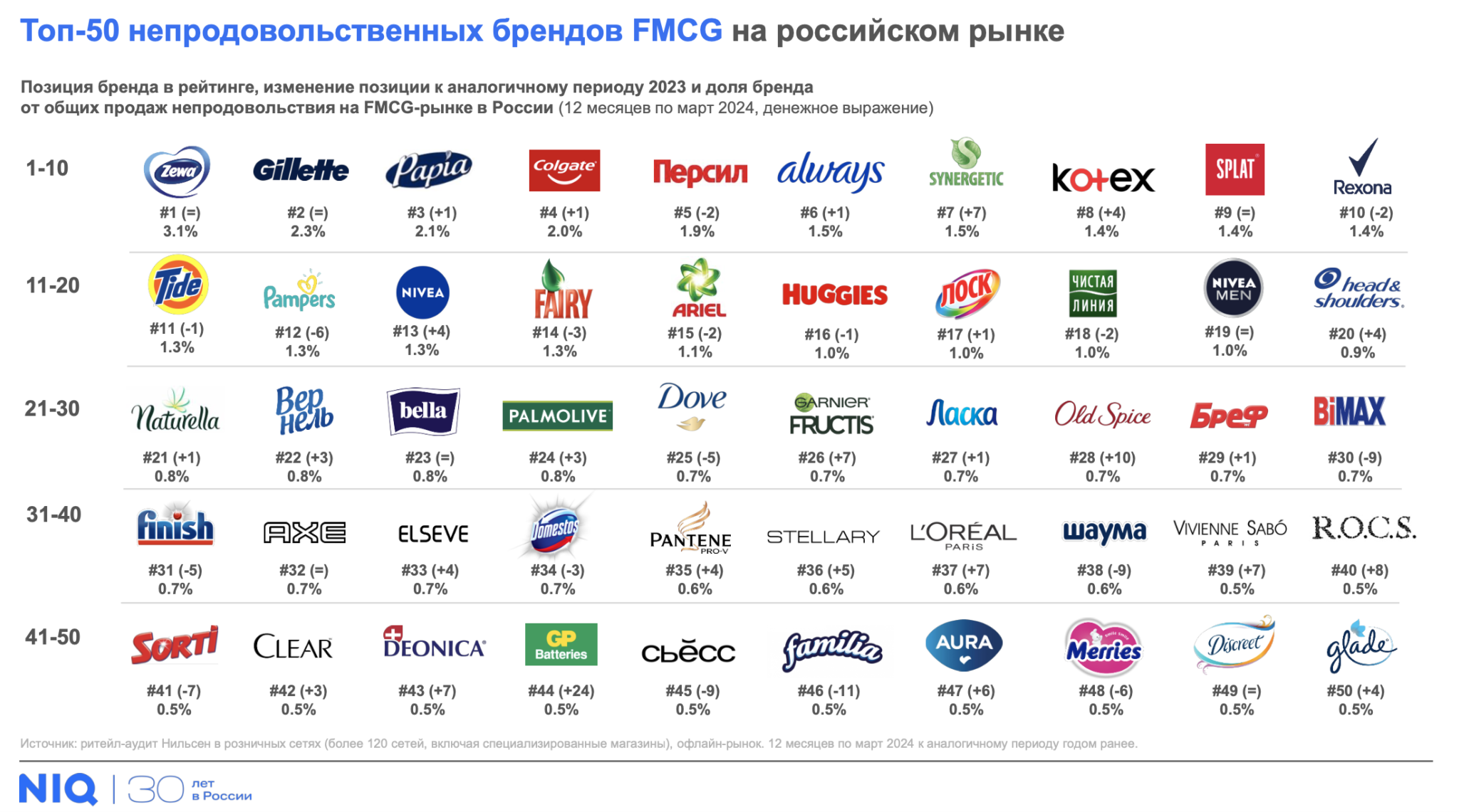 1 свыше в 2024. 1 свыше в 2024. сфр логотип. операционный стол рисунок. операции с векторами.