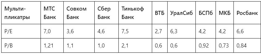 Новые имена и тренд на SPO — чем запомнился 2 квартал на рынке IPO - изображение 929