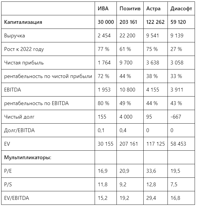 Новые имена и тренд на SPO — чем запомнился 2 квартал на рынке IPO - изображение 588