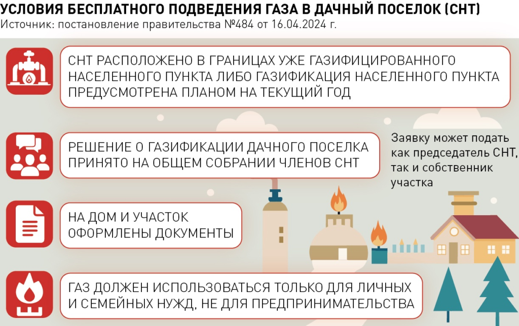 Как дешевле провести газ в частный дом - изображение 814