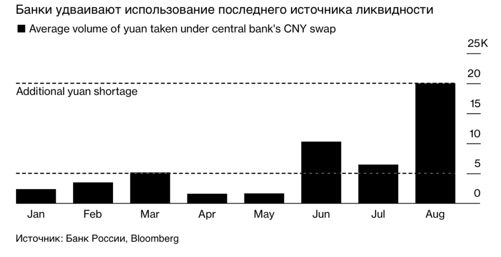 В России возник дефицит юаней - изображение 961