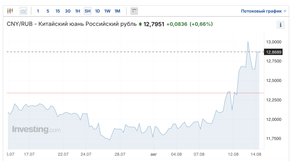 В России возник дефицит юаней - изображение 91