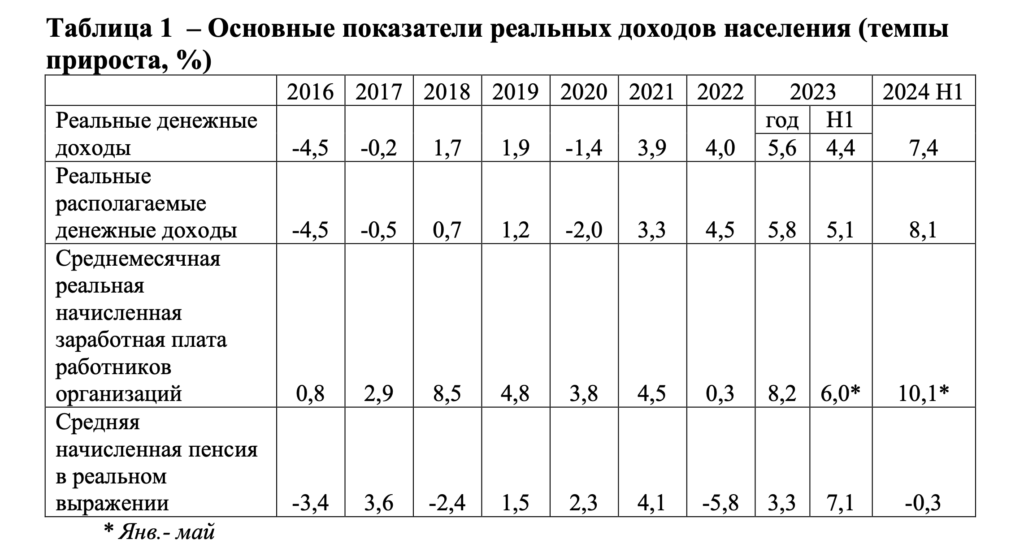 Российский средний класс под угрозой уничтожения — виноват рост зарплат - изображение 582