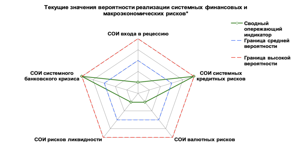 Экономисты предсказали системный банковский кризис в РФ - изображение 337