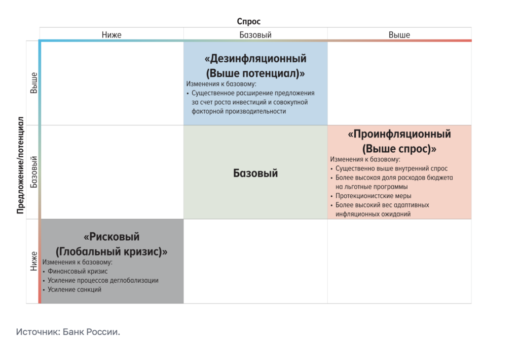 Дорогие кредиты надолго: ЦБ предрек двузначную ключевую ставку на протяжении двух лет - изображение 974