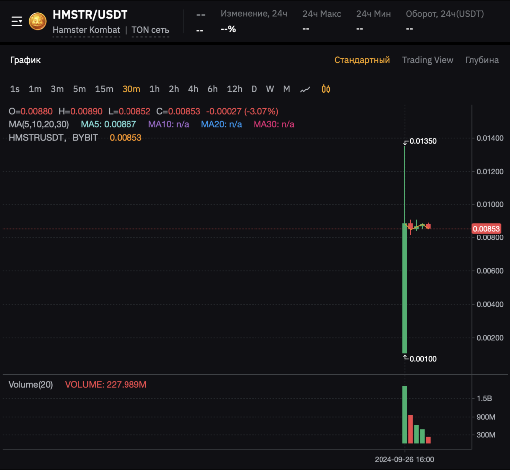 За хомяков дают меньше цента: токен Hamster Kombat торгуется ниже премаркета - изображение 695