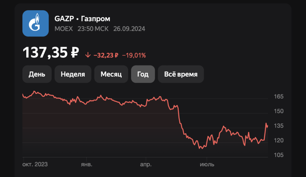 «Газпром» выбыл и ста самых прибыльных компаний России - изображение 2