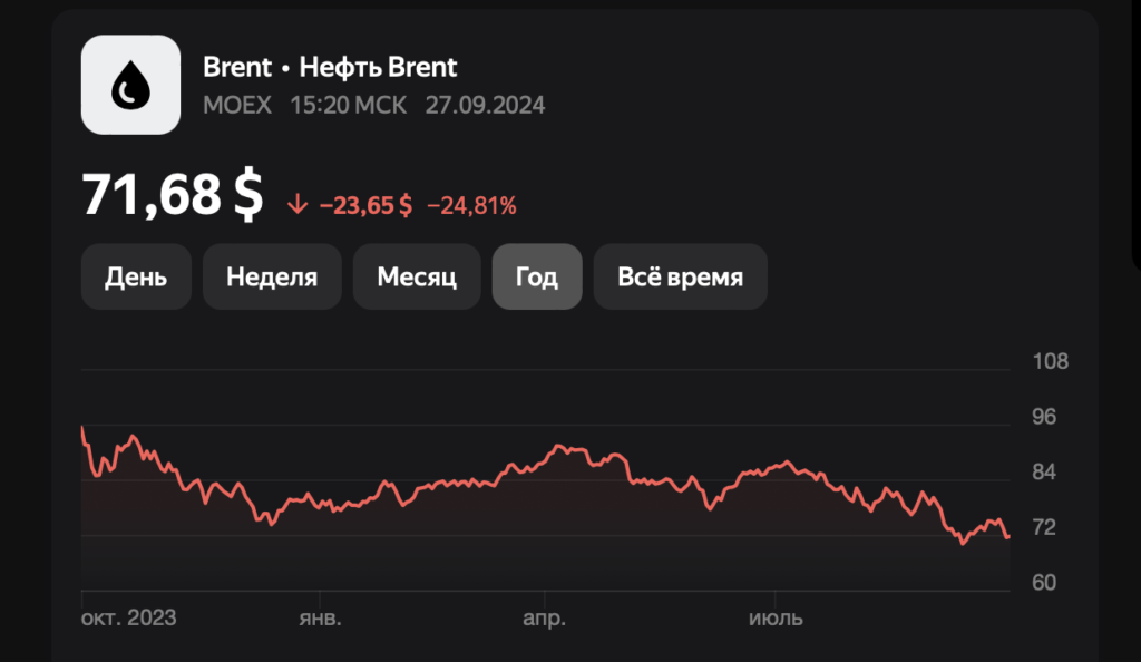 Центробанк приготовился к стагфляции в России - изображение 164