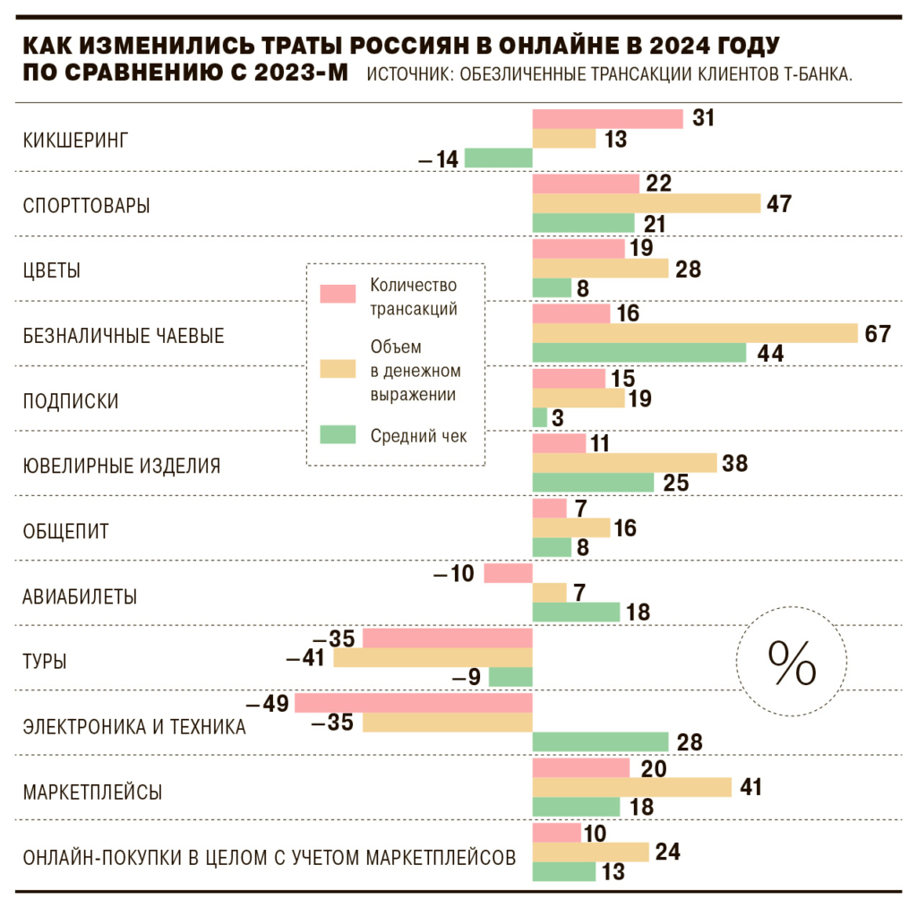 В России резко подскочили обороты онлайн-торговли из-за выплат контрактникам - изображение 937