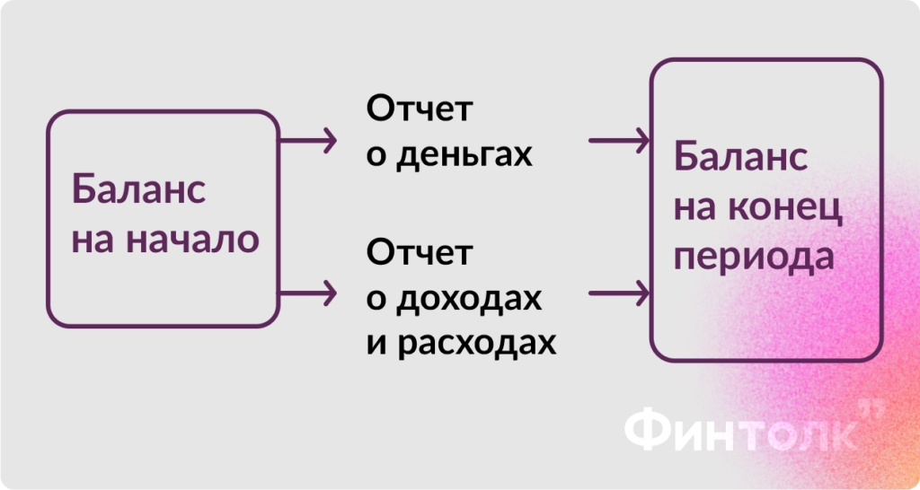 Как взять свои финансы под контроль в 2025 году: сам себе бухгалтер - изображение 654