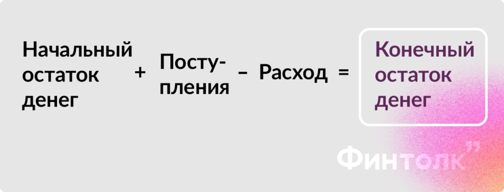 Как взять свои финансы под контроль в 2025 году: сам себе бухгалтер - изображение 558