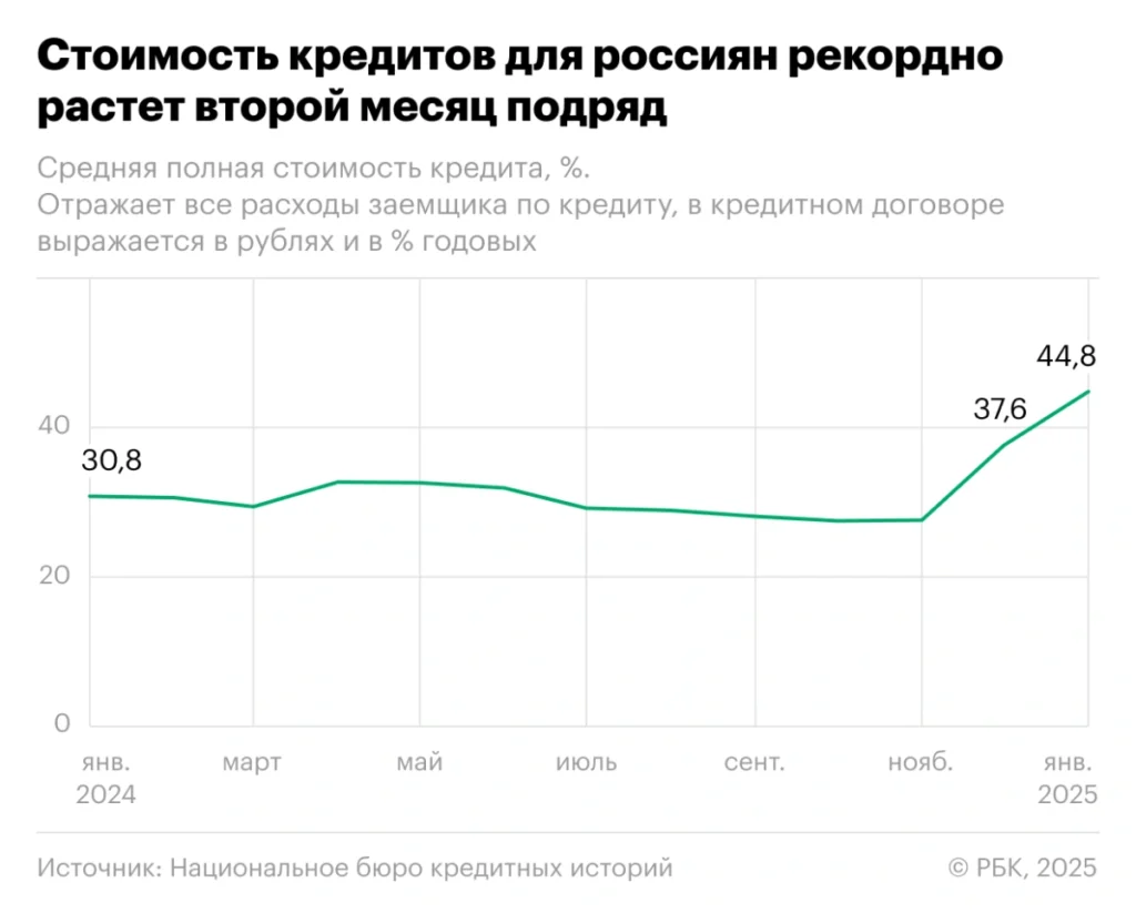 Черновик - изображение 721