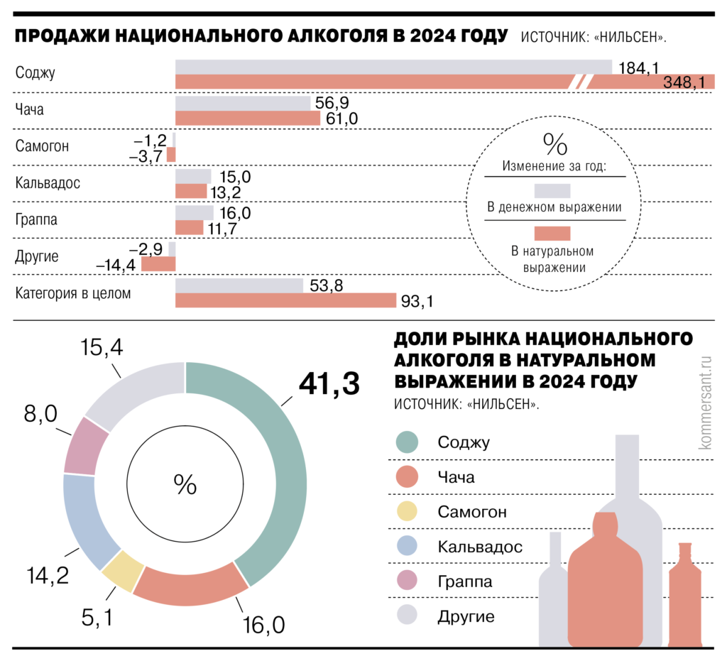 Россияне стали чаще пить экзотический алкоголь - изображение 860