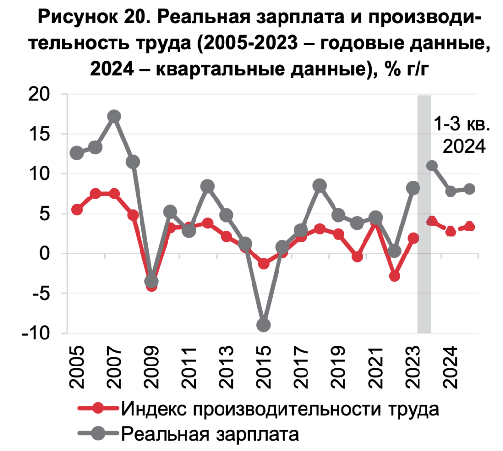 В Центробанке не увидели предпосылок к снижению цен в России - изображение 246