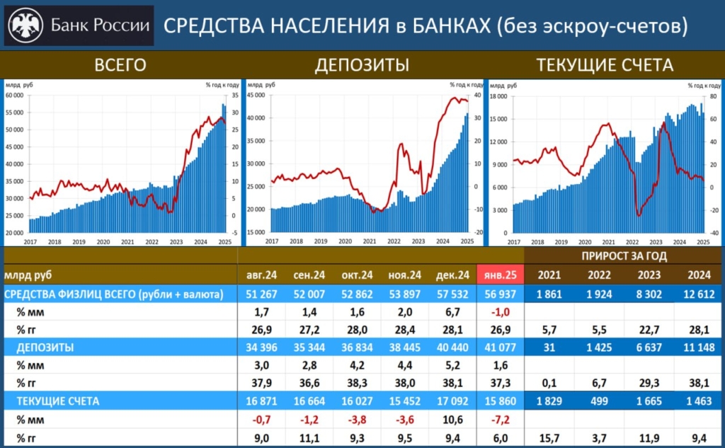 В России снизилась средняя ставка по вкладам - изображение 114