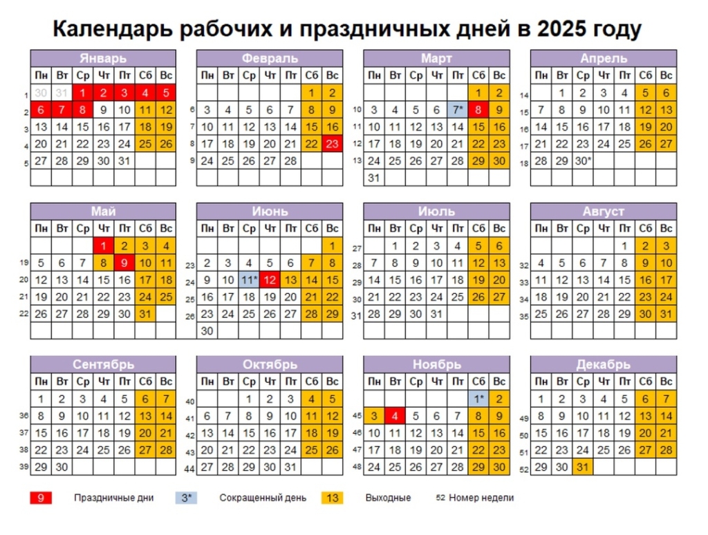 Назван самый выгодный для отпуска летний месяц - изображение 369