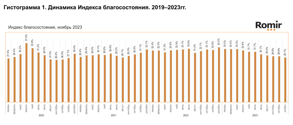 Россияне стали тратить на еду максимальную за пять лет сумму - изображение 765