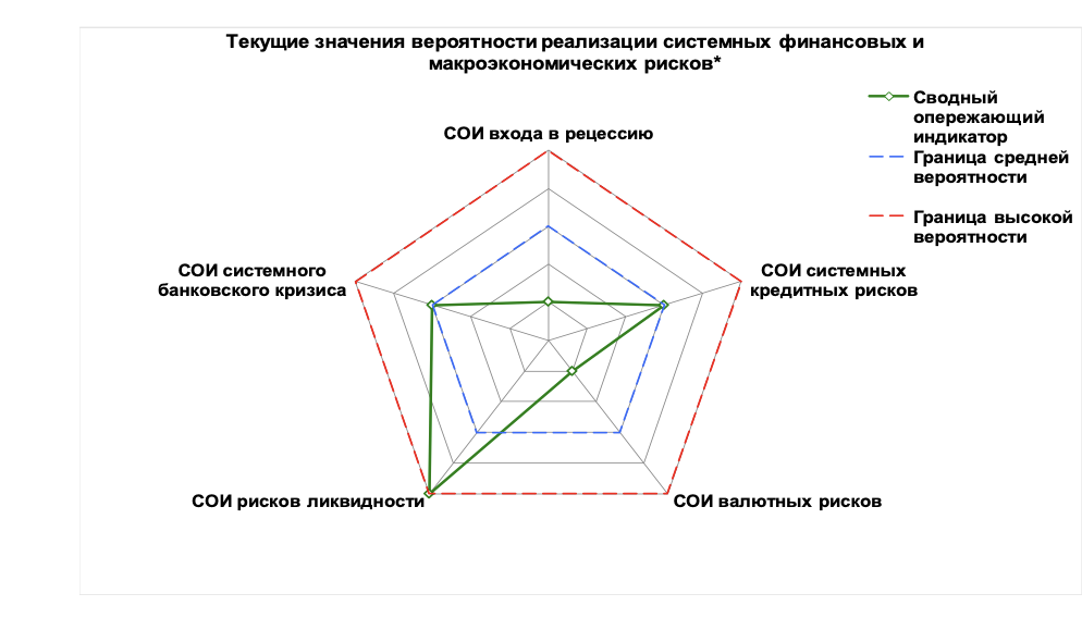 Экономисты предрекли России банковский кризис - изображение 903