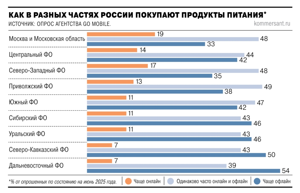 Онлайн доставка еды стала практически недоступна для людей с небольшим достатком  - изображение 456