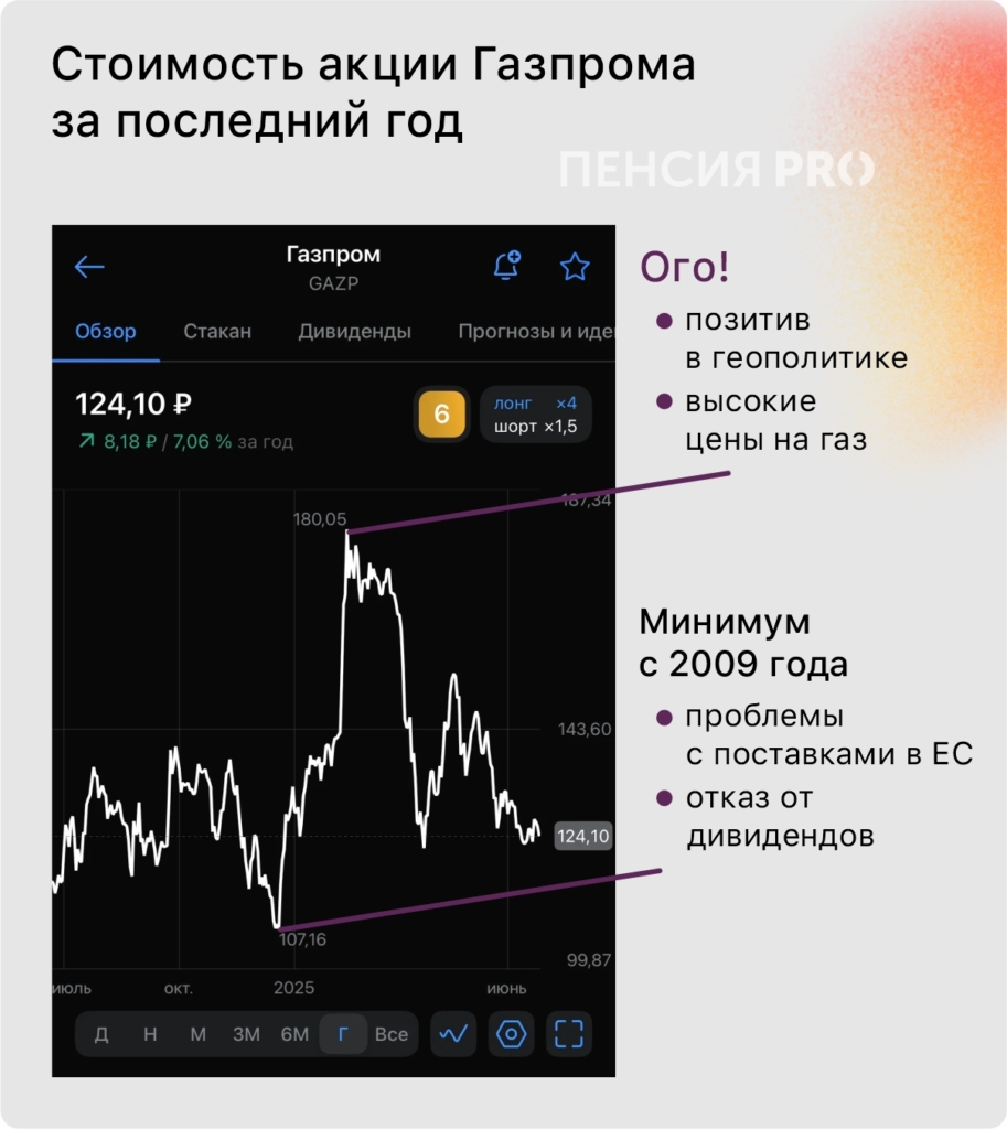 Компании массово отказываются платить дивиденды в 2025 году: вот что надо делать инвесторам - изображение 126