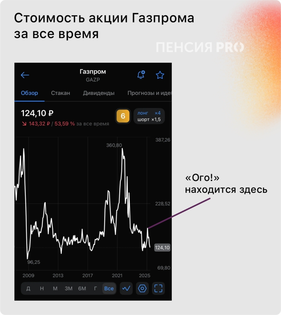 Компании массово отказываются платить дивиденды в 2025 году: вот что надо делать инвесторам - изображение 729